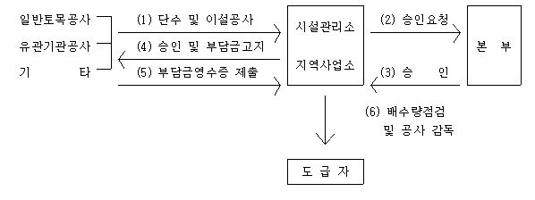 이미지첨부